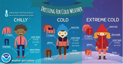 Extreme Cold Temperatures